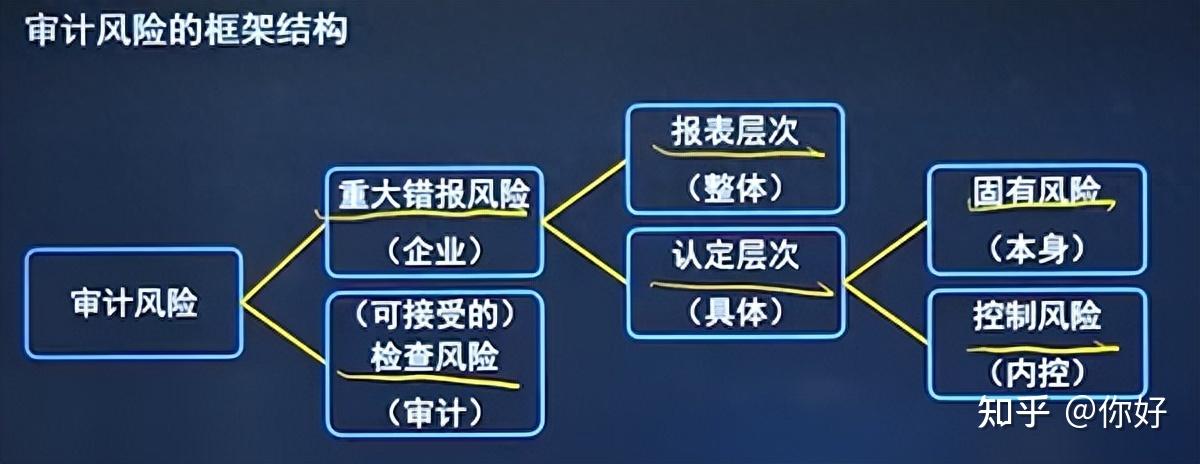 安全审计怎么做才能有效发现潜在风险? 第3张 安全审计怎么做才能有效发现潜在风险? 第3张