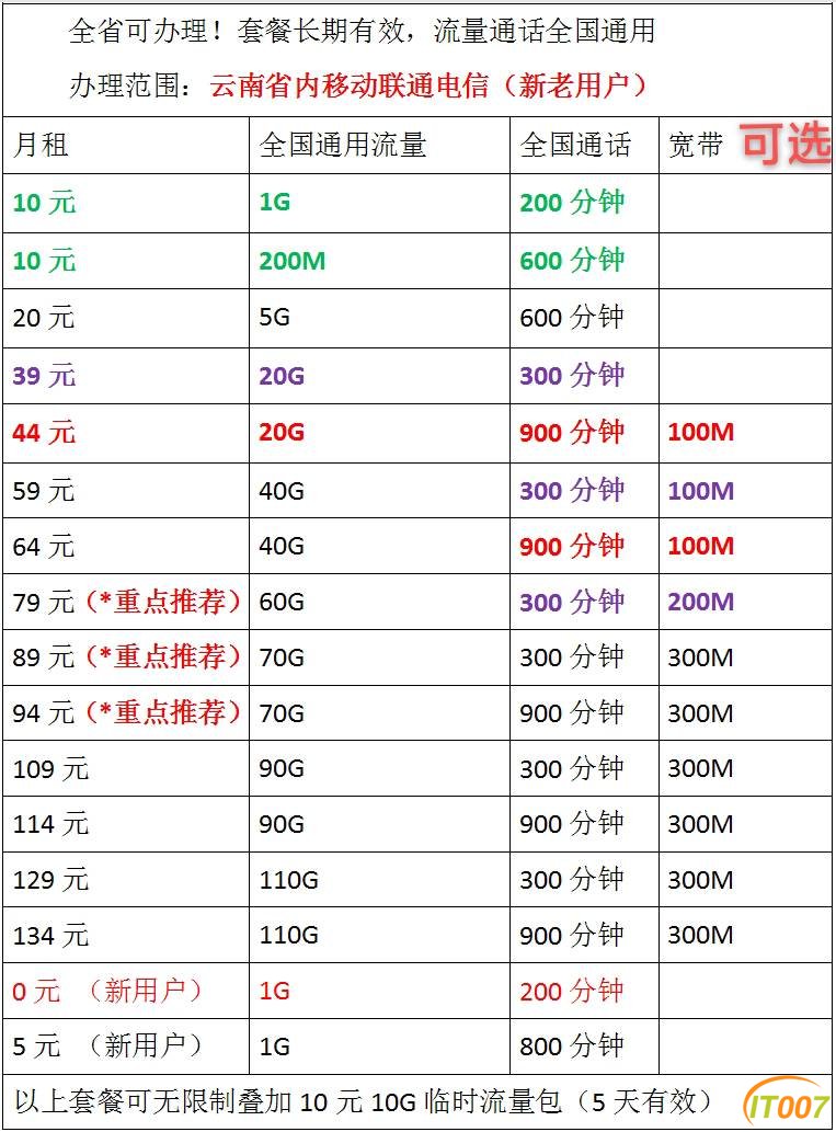云铁通宽带怎么样,云铁通宽带资费 第2张 云铁通宽带怎么样,云铁通宽带资费 第2张