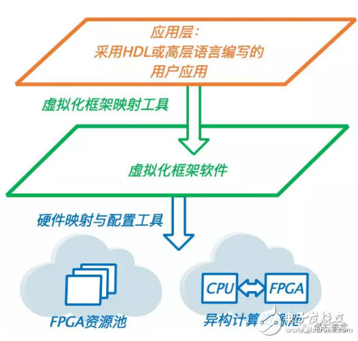 供应商管理的虚拟化技术是什么,虚拟化技术 第1张 供应商管理的虚拟化技术是什么,虚拟化技术 第1张