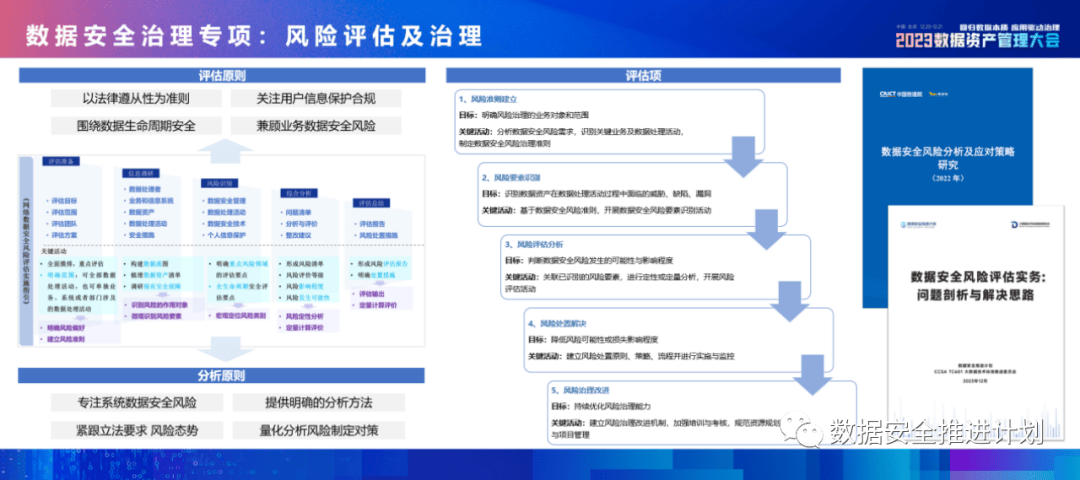 安全数据标准有哪些?如何落地实施? 第3张 安全数据标准有哪些?如何落地实施? 第3张