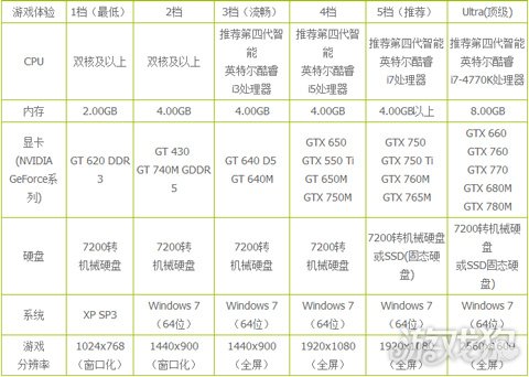2012年主流配置究竟是怎样的?详细解析及疑问解答! 第2张 2012年主流配置究竟是怎样的?详细解析及疑问解答! 第2张