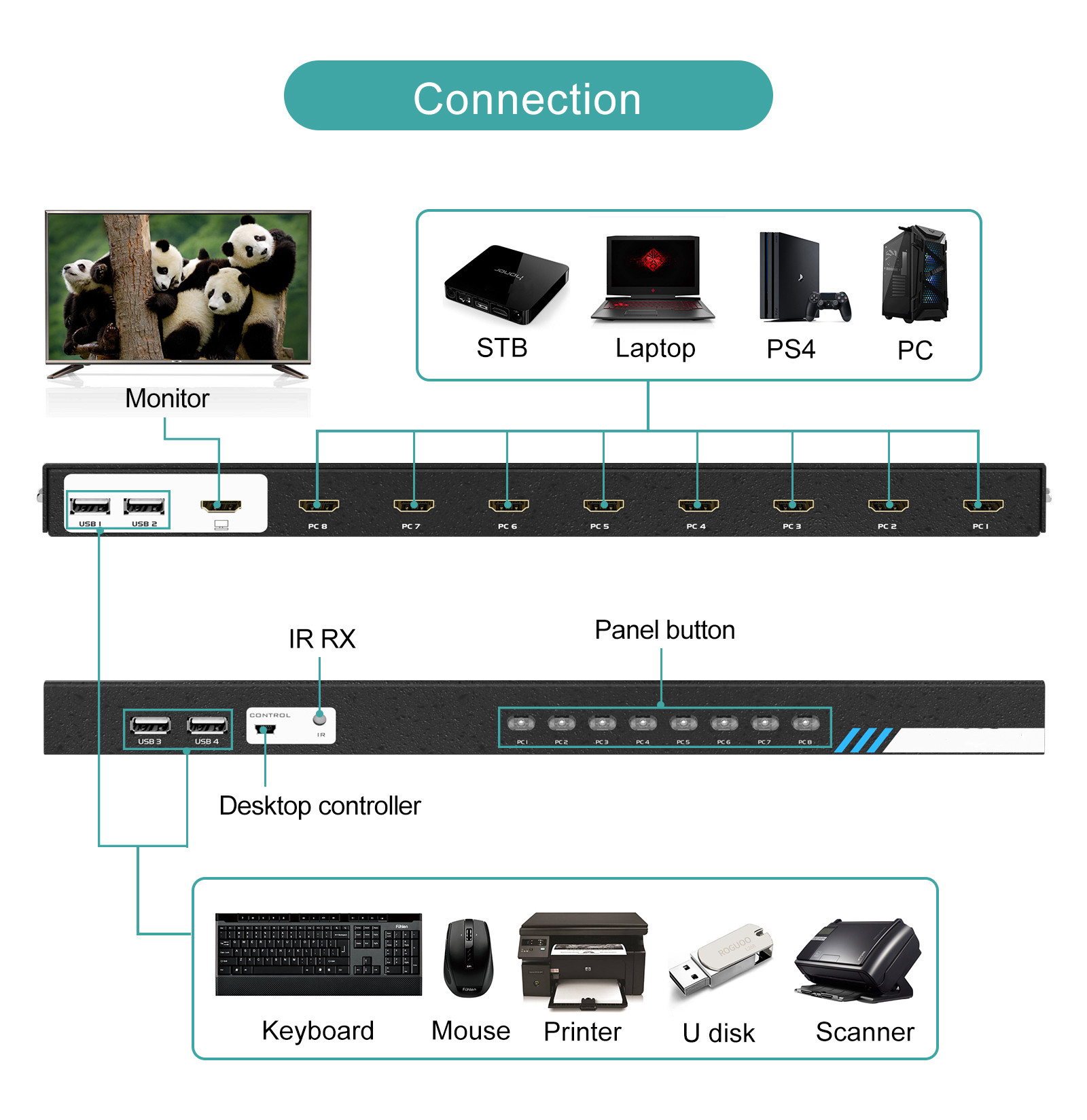 RouterHosting加州圣何塞双G口KVM(支持windows) 第3张 RouterHosting加州圣何塞双G口KVM(支持windows) 第3张