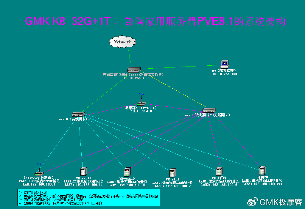 HeroicVPS家KVM特价优惠(凤凰城) 第3张 HeroicVPS家KVM特价优惠(凤凰城) 第3张