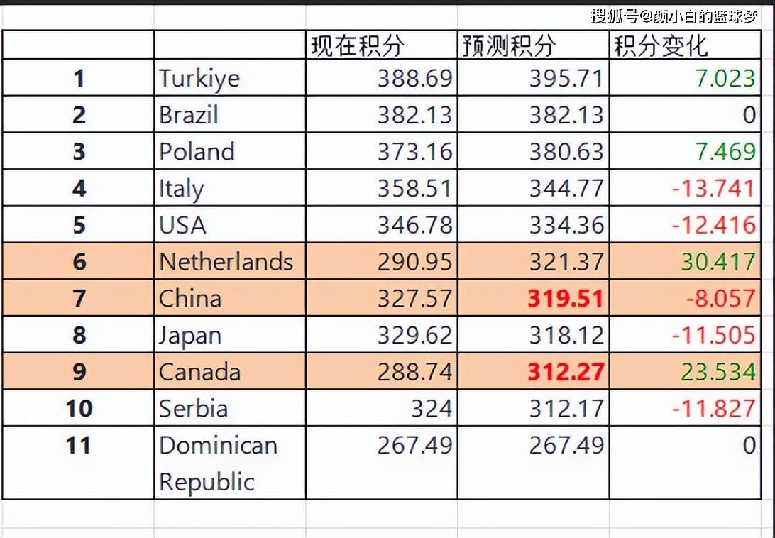 #极速专线VPS#:搬瓦工VPS,10Gbps带宽,香港CN2/日本CN2/新加坡CN2/美国CN2/加拿大CN2/荷兰CU2