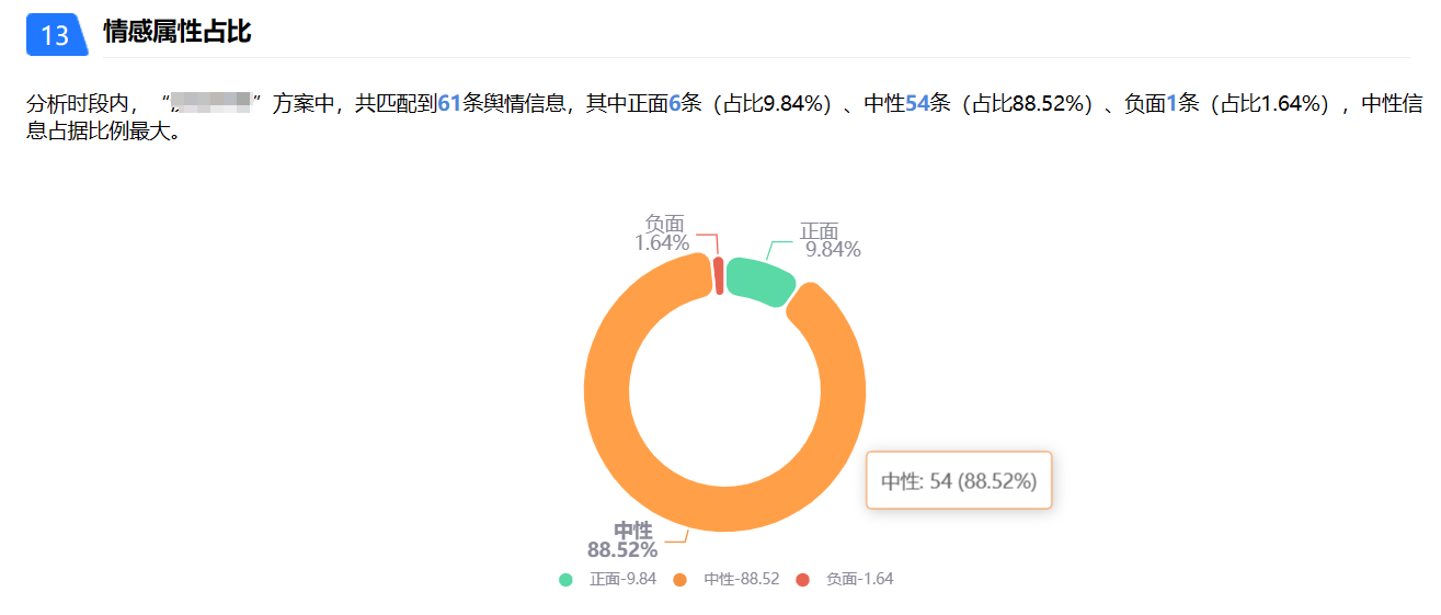 公共卫生舆情监测关键词有哪些?公共卫生事件舆情监测关键词库 第1张 公共卫生舆情监测关键词有哪些?公共卫生事件舆情监测关键词库 第1张
