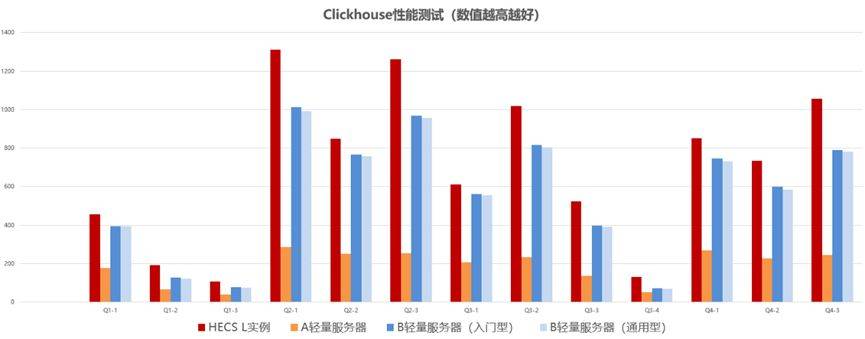 服务器配置与用户数比例如何优化，避免性能瓶颈？ 第2张