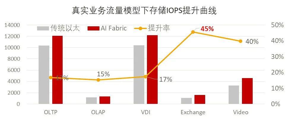 虎扑社区为何要用分布式存储?海量高并发数据存取背后的技术支撑是什么? 第2张 虎扑社区为何要用分布式存储?海量高并发数据存取背后的技术支撑是什么? 第2张