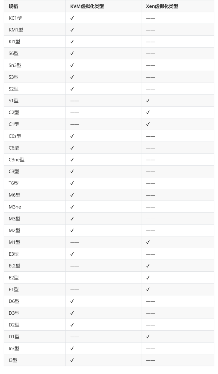 公云主机名称怎么填?云服务器主机名填写规范与配置方法 第1张 公云主机名称怎么填?云服务器主机名填写规范与配置方法 第1张