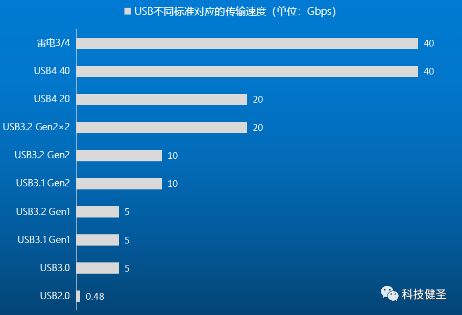 小米为何偏爱USB配置?背后有何深层次考量? 第2张 小米为何偏爱USB配置?背后有何深层次考量? 第2张
