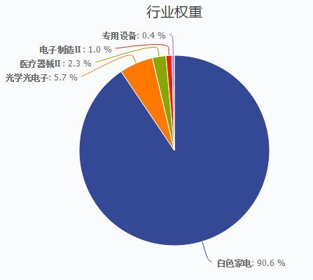二级域名会分散权重吗,二级域名如何集中权重? 第2张 二级域名会分散权重吗,二级域名如何集中权重? 第2张