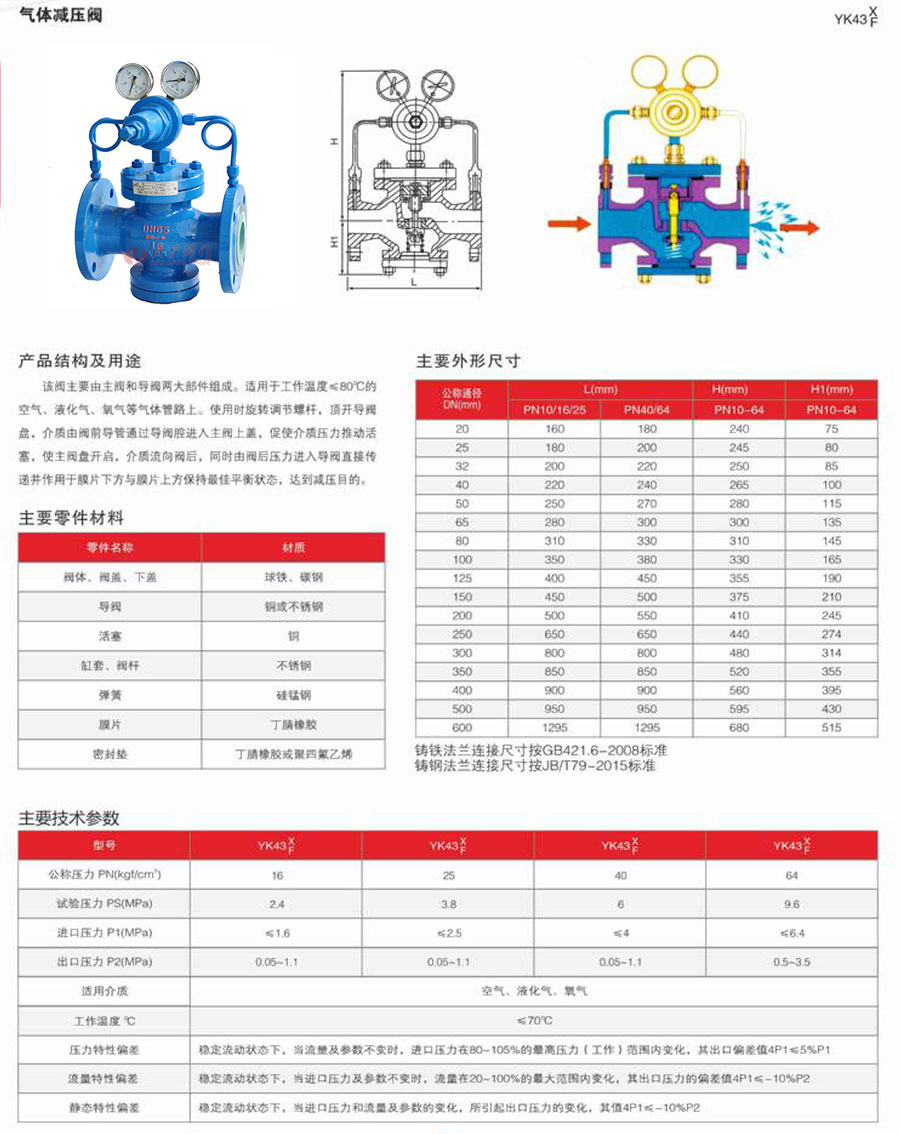 yk43x-f-16cdn100减压阀为何在市场上备受关注? 第2张 yk43x-f-16cdn100减压阀为何在市场上备受关注? 第2张