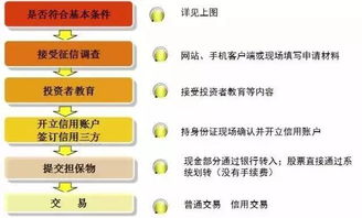如何通过抵押域名实现融资?域名抵押的条件与流程详解? 第1张 如何通过抵押域名实现融资?域名抵押的条件与流程详解? 第1张