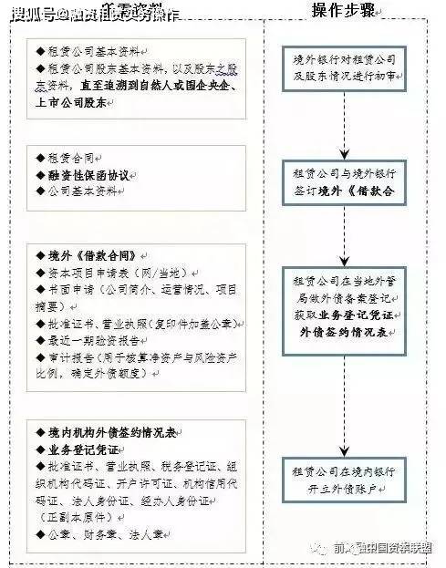 如何通过抵押域名实现融资?域名抵押的条件与流程详解? 第2张 如何通过抵押域名实现融资?域名抵押的条件与流程详解? 第2张