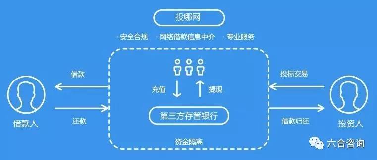 如何通过抵押域名实现融资?域名抵押的条件与流程详解? 第3张 如何通过抵押域名实现融资?域名抵押的条件与流程详解? 第3张