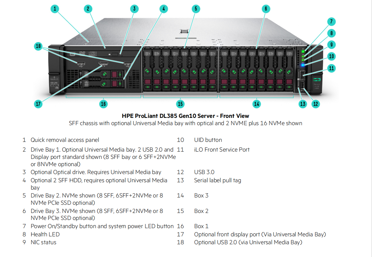 racknerd:超大型存储备份服务器,$629/月,2*e5-2697v2(48线程)/128G内存/300gSSD+160T HDD/100T流量 第3张 racknerd:超大型存储备份服务器,$629/月,2*e5-2697v2(48线程)/128G内存/300gSSD+160T HDD/100T流量 第3张