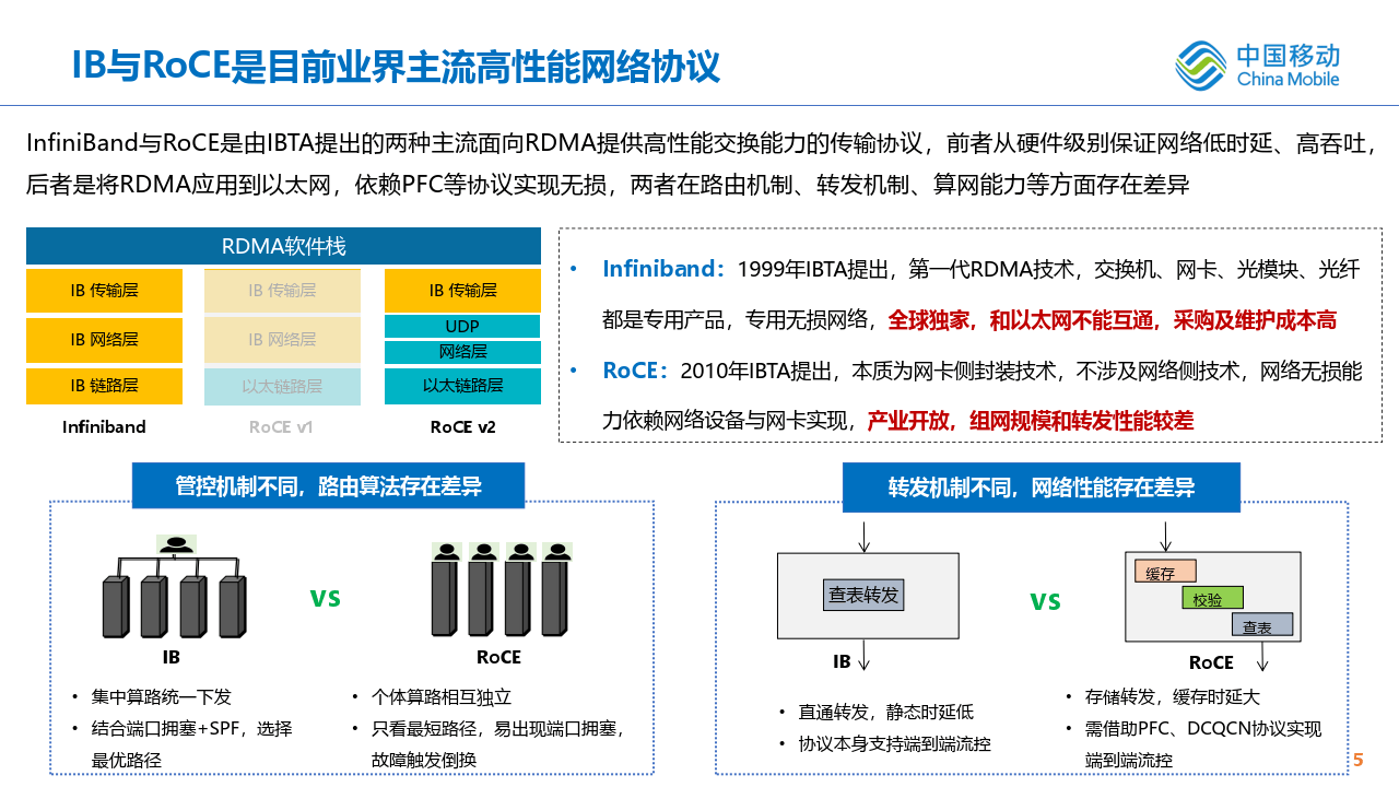 分布式存储芯片在AI大模型训练场景下如何解决海量数据存储瓶颈? 第2张 分布式存储芯片在AI大模型训练场景下如何解决海量数据存储瓶颈? 第2张