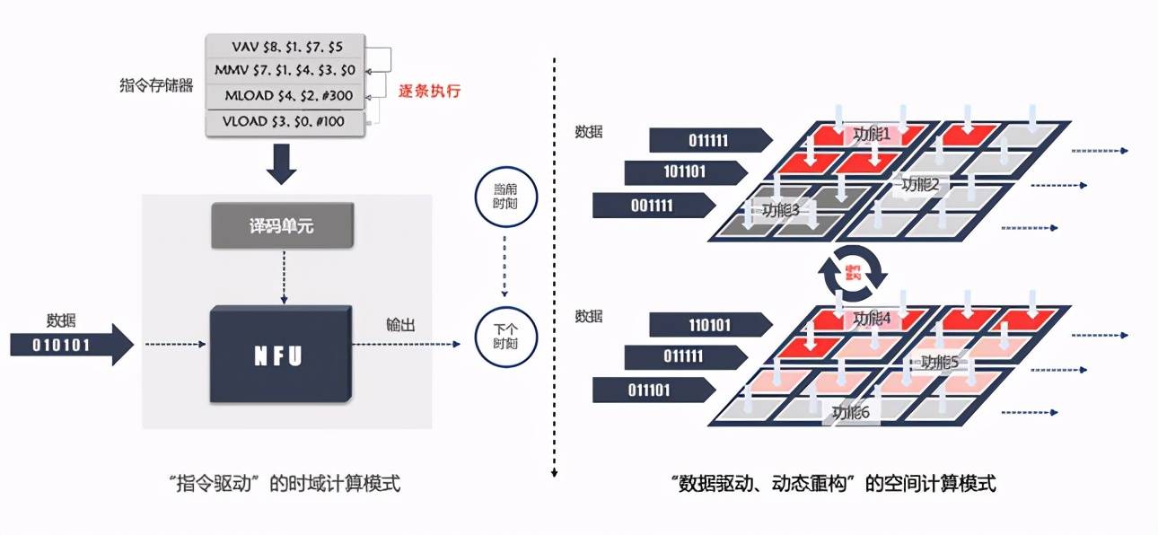 分布式存储芯片在AI大模型训练场景下如何解决海量数据存储瓶颈? 第1张 分布式存储芯片在AI大模型训练场景下如何解决海量数据存储瓶颈? 第1张