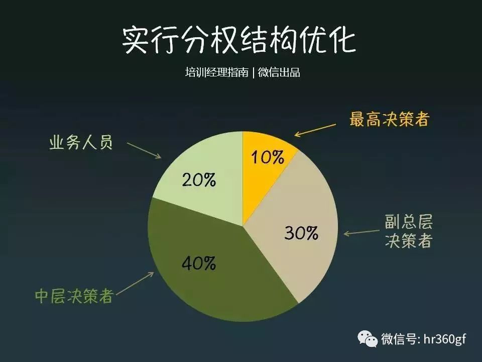 二级域名会分散权重吗,二级域名如何集中权重? 第3张 二级域名会分散权重吗,二级域名如何集中权重? 第3张