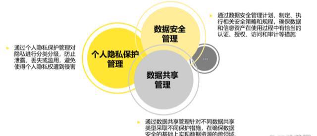 安全性数据应归入?哪些文件才算合规? 第1张 安全性数据应归入?哪些文件才算合规? 第1张