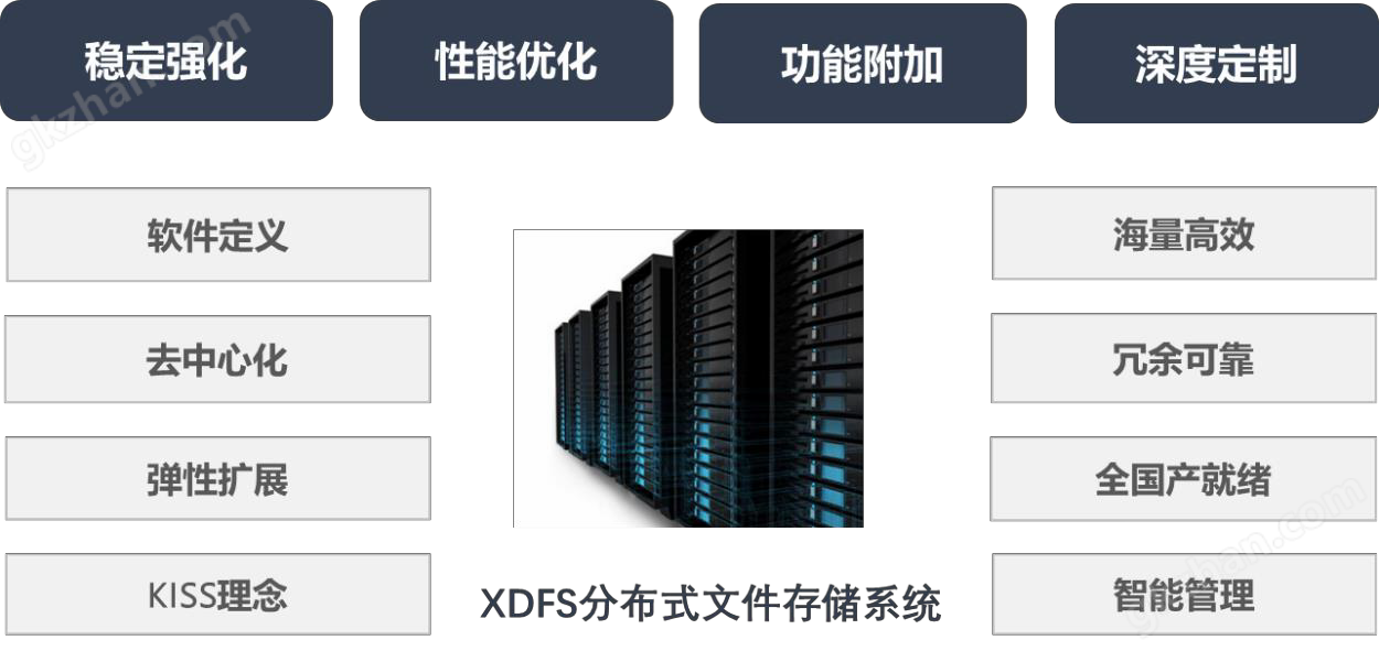 分布式存储系统优势 第3张 分布式存储系统优势 第3张
