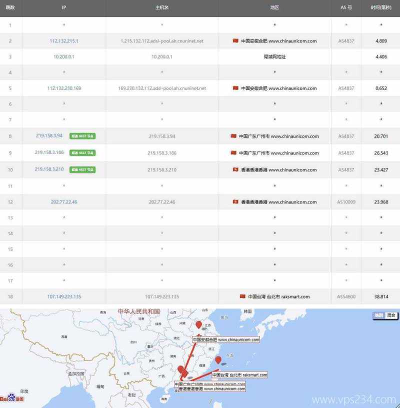 raksmart物理机$59起，优化线路，美国/香港/台湾/韩国/日本/越南/新加坡/马来西亚/德国，多C多站/1T高防/超大带宽