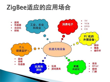 zigbee配置软件如何正确操作?使用过程中常见问题有哪些? 第1张 zigbee配置软件如何正确操作?使用过程中常见问题有哪些? 第1张