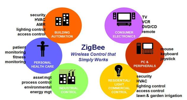 zigbee配置软件如何正确操作?使用过程中常见问题有哪些? 第2张 zigbee配置软件如何正确操作?使用过程中常见问题有哪些? 第2张