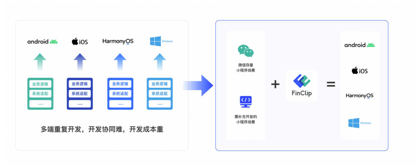上海app开发哪家强?自选志先科技引领行业,值得信赖吗? 第3张 上海app开发哪家强?自选志先科技引领行业,值得信赖吗? 第3张
