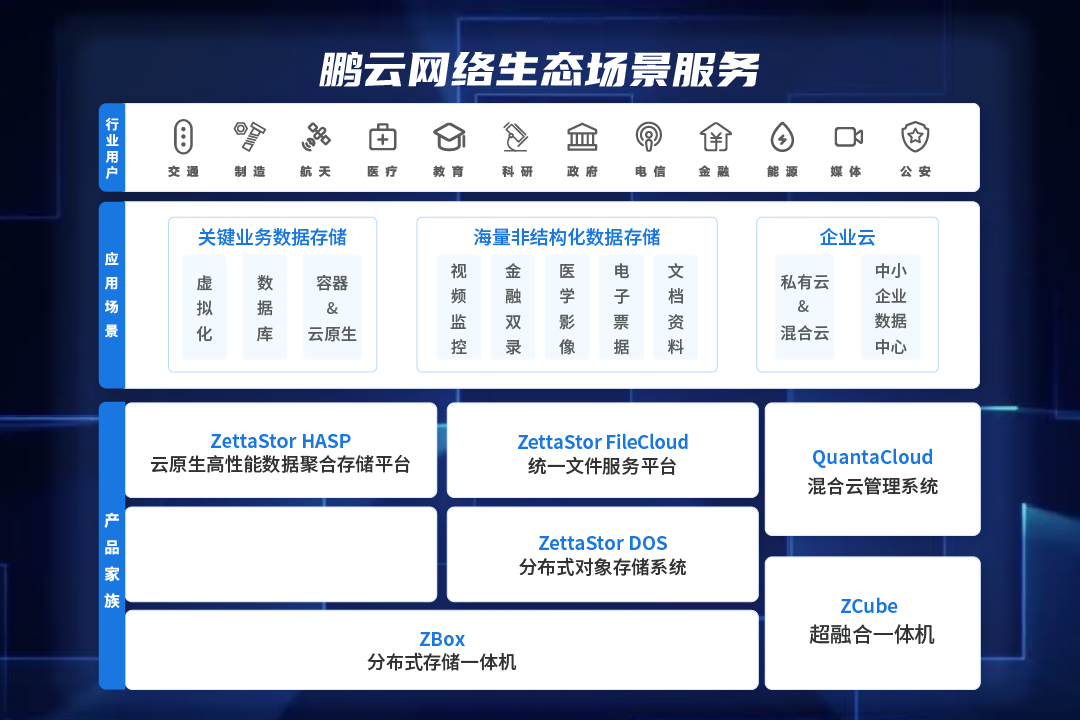 腾讯云“轻量应用服务器 Lighthouse”-简称“腾讯轻量云”正式发布! 第2张 腾讯云“轻量应用服务器 Lighthouse”-简称“腾讯轻量云”正式发布! 第2张