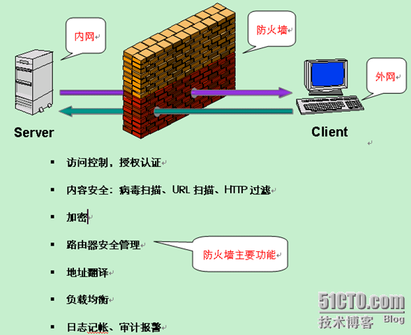 完全没有基础,该如何学习迪普防火墙的完整配置流程? 第3张 完全没有基础,该如何学习迪普防火墙的完整配置流程? 第3张