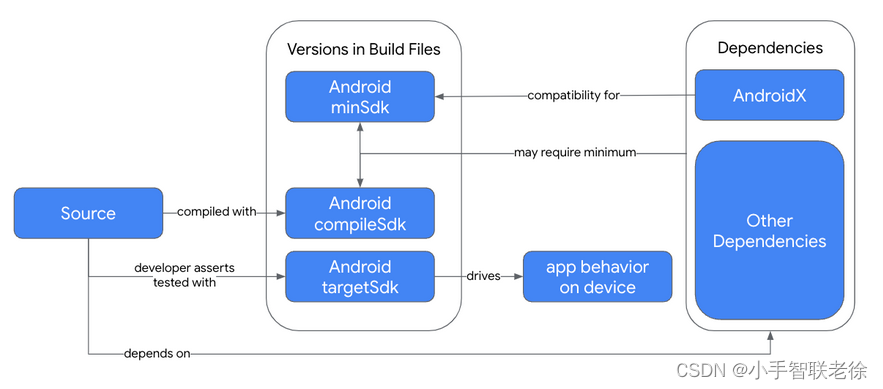 Android Studio配置签名时,如何确保安全性与兼容性? 第1张 Android Studio配置签名时,如何确保安全性与兼容性? 第1张