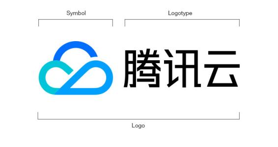 腾讯云“轻量应用服务器 Lighthouse”-简称“腾讯轻量云”正式发布! 第3张 腾讯云“轻量应用服务器 Lighthouse”-简称“腾讯轻量云”正式发布! 第3张