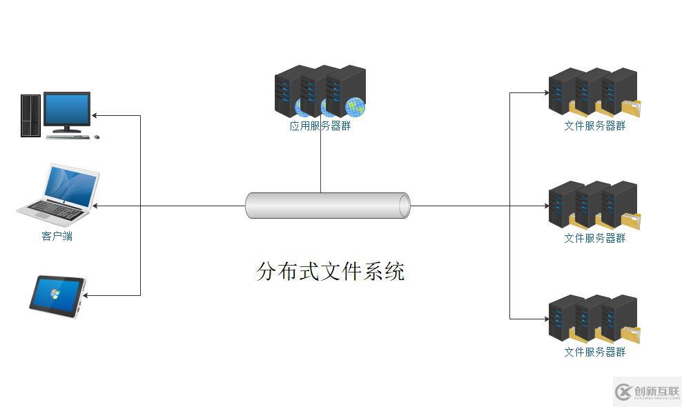 分布式存储系统介绍及实现 第2张 分布式存储系统介绍及实现 第2张