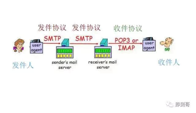 关于pop3发送邮件服务器,如何解决配置与邮件发送的常见问题? 第1张 关于pop3发送邮件服务器,如何解决配置与邮件发送的常见问题? 第1张