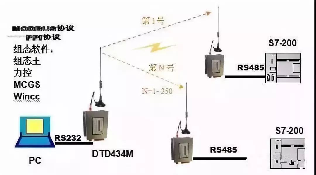 PLC网络通讯模块如何选型?常见通讯故障与解决方法全解析 第3张 PLC网络通讯模块如何选型?常见通讯故障与解决方法全解析 第3张