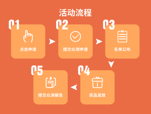 安全众测推荐返现活动怎么参与?返现规则和到账时间是什么? 第1张 安全众测推荐返现活动怎么参与?返现规则和到账时间是什么? 第1张