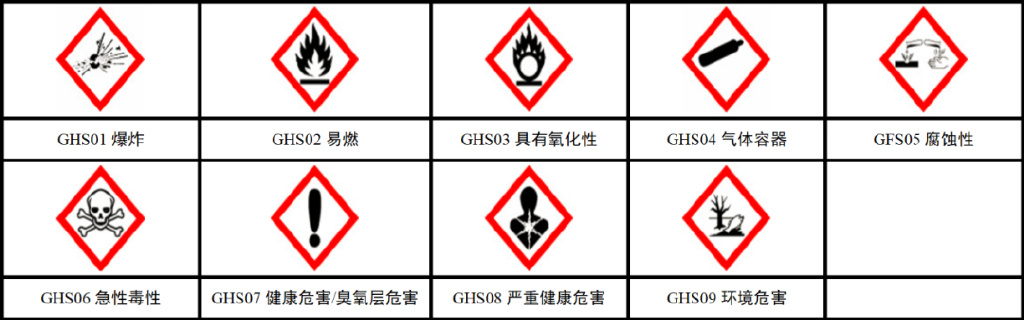 安全标志数据有哪些类型及如何有效管理应用? 第1张 安全标志数据有哪些类型及如何有效管理应用? 第1张