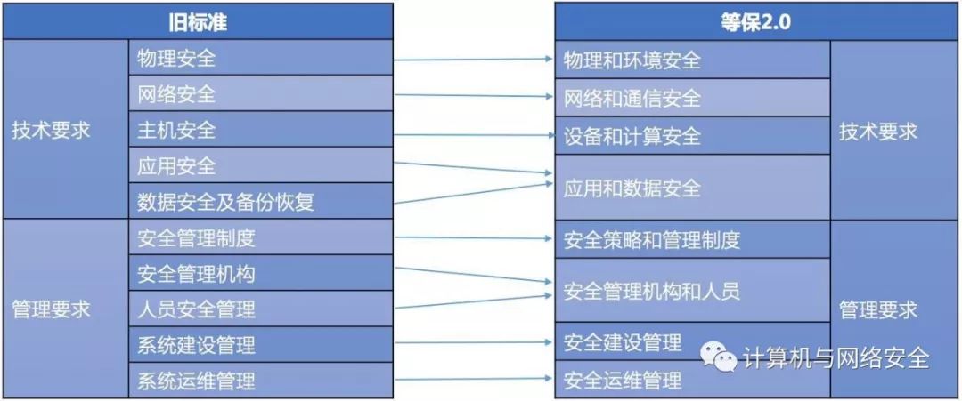 安全标志数据有哪些类型及如何有效管理应用? 第3张 安全标志数据有哪些类型及如何有效管理应用? 第3张