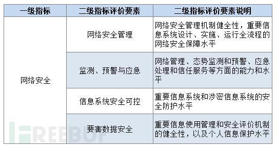 安全指标名称数据是什么?如何正确解读与应用? 第1张 安全指标名称数据是什么?如何正确解读与应用? 第1张
