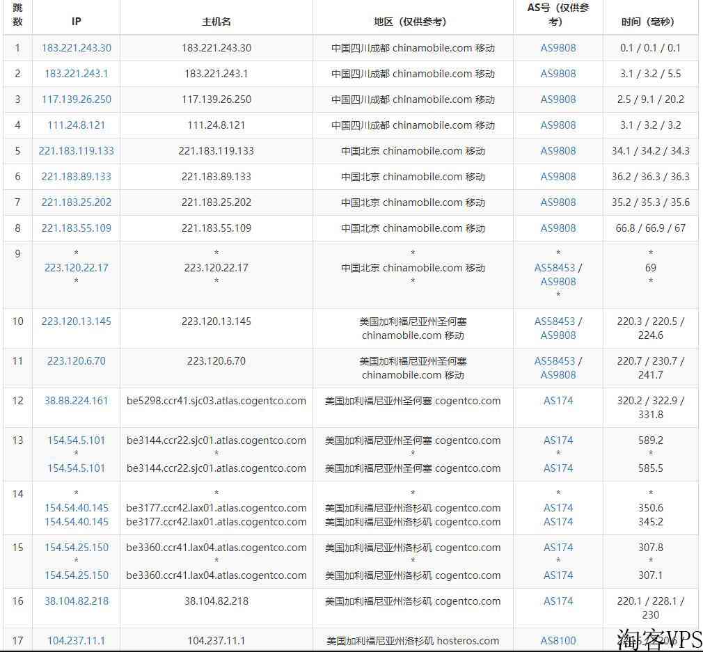 virmach:$35/月,美国独立服务器,e3-1240/16g内存/1T硬盘/10T流量/5IP,洛杉矶等5机房