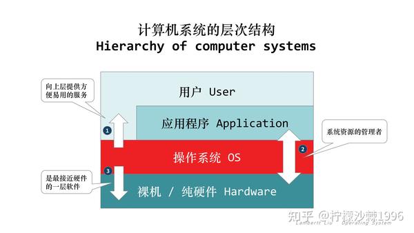 配置项在软件或系统中具体指什么,有何作用? 第2张 配置项在软件或系统中具体指什么,有何作用? 第2张
