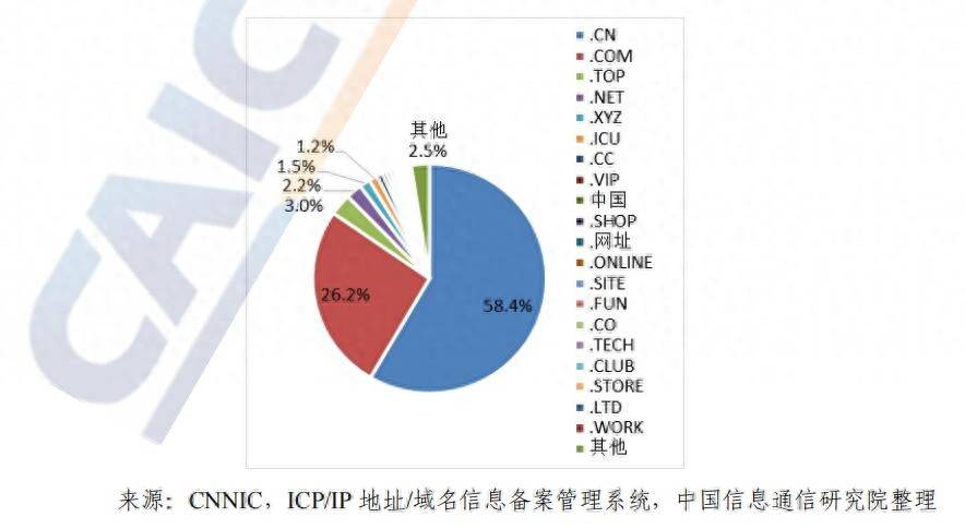 信息产业部域名发布背后,有何深远影响与战略考量? 第1张 信息产业部域名发布背后,有何深远影响与战略考量? 第1张