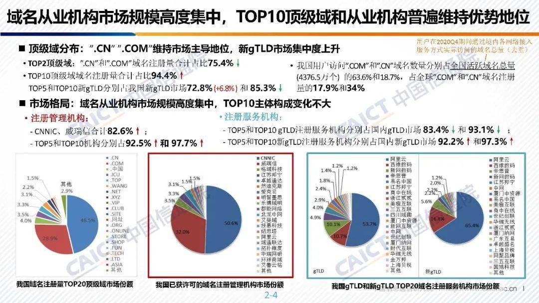 信息产业部域名发布背后,有何深远影响与战略考量? 第2张 信息产业部域名发布背后,有何深远影响与战略考量? 第2张