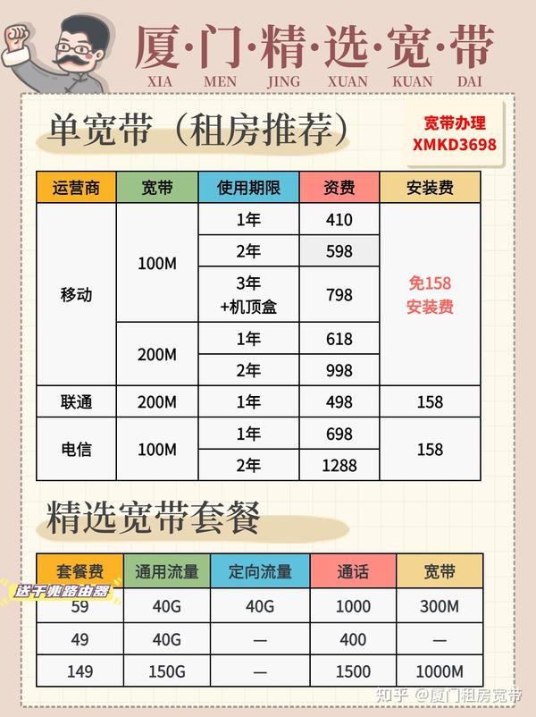 厦门宽带费用是多少,厦门宽带办理价格 第1张 厦门宽带费用是多少,厦门宽带办理价格 第1张