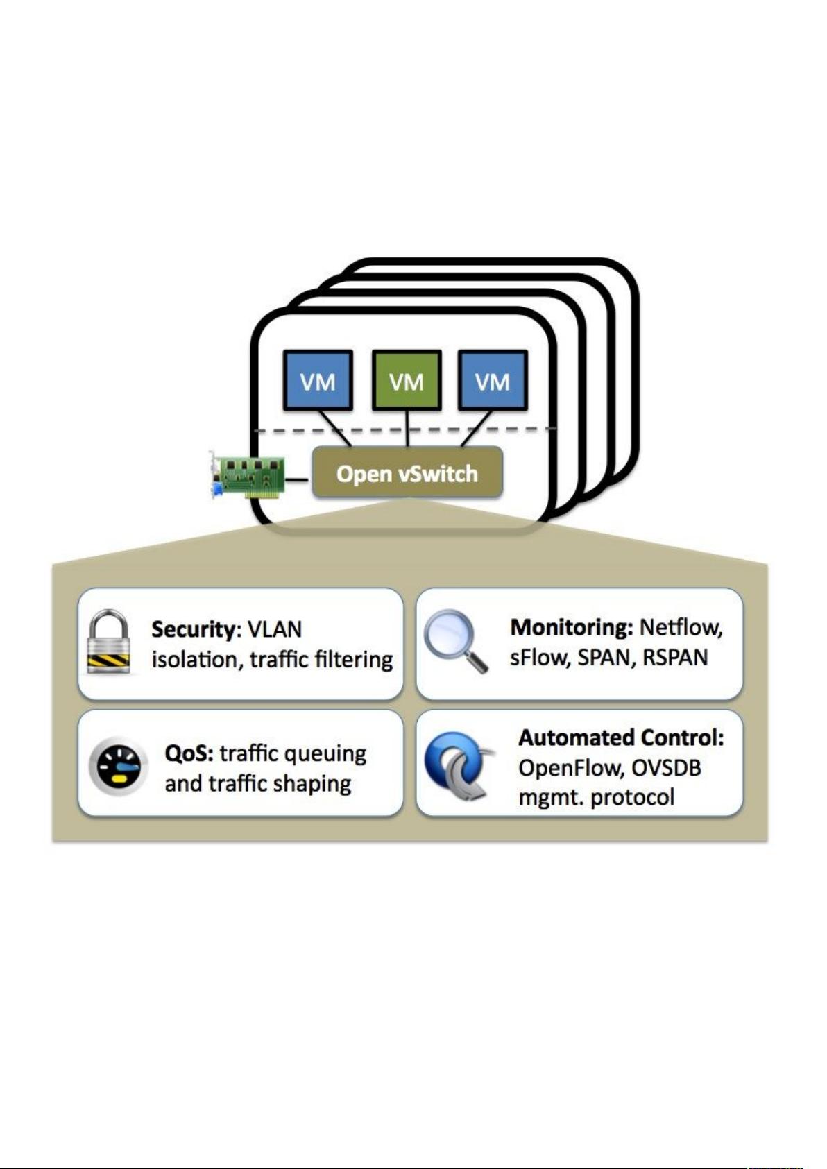 Shardhost -7美元/月1G KVM |2G OpenVZ 第2张 Shardhost -7美元/月1G KVM |2G OpenVZ 第2张