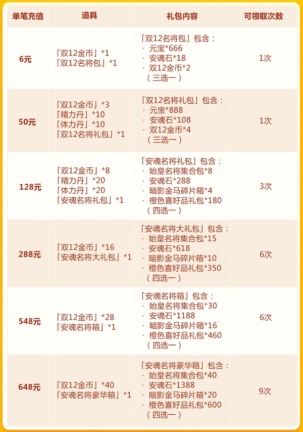 安全文件存储双12优惠活动,如何参与能享最划算价? 第3张 安全文件存储双12优惠活动,如何参与能享最划算价? 第3张