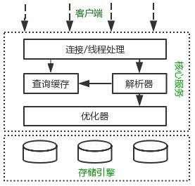 服务器逻辑存储是什么意思,服务器逻辑存储原理详解 第3张 服务器逻辑存储是什么意思,服务器逻辑存储原理详解 第3张