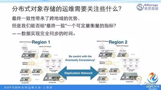分布式存储系统日常运维工作中有哪些常见问题及对策? 第1张 分布式存储系统日常运维工作中有哪些常见问题及对策? 第1张