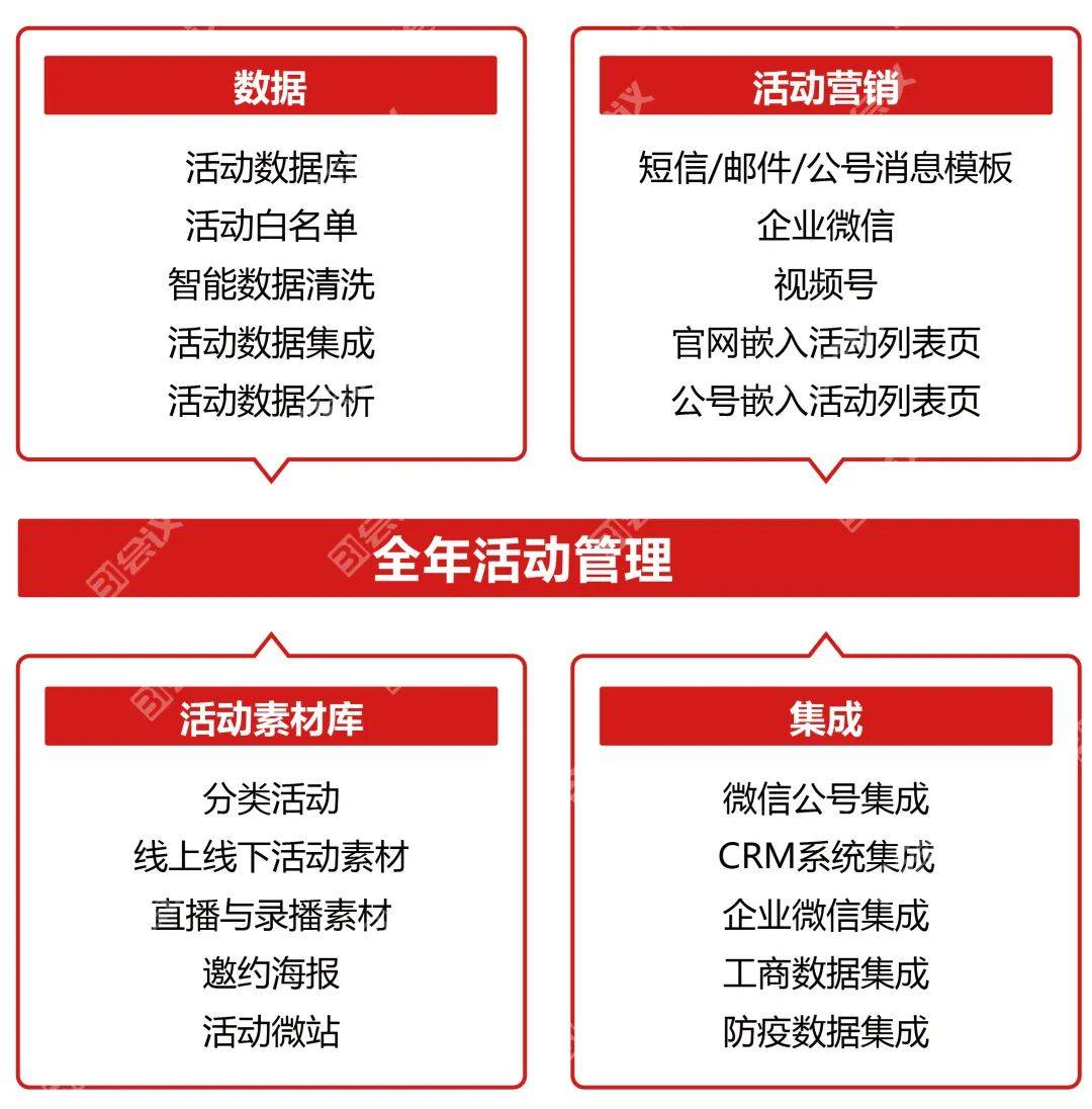 安全管理平台双12活动有啥优惠?企业如何参与? 第1张 安全管理平台双12活动有啥优惠?企业如何参与? 第1张