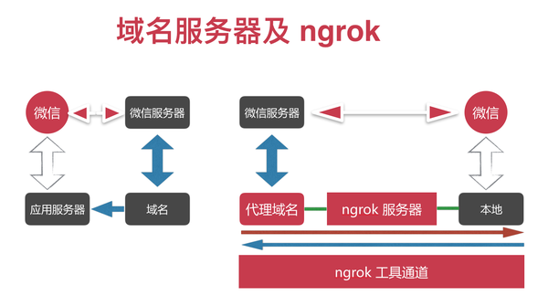 ngrok 多域名怎么配置?实战步骤与常见问题解决指南 第1张 ngrok 多域名怎么配置?实战步骤与常见问题解决指南 第1张